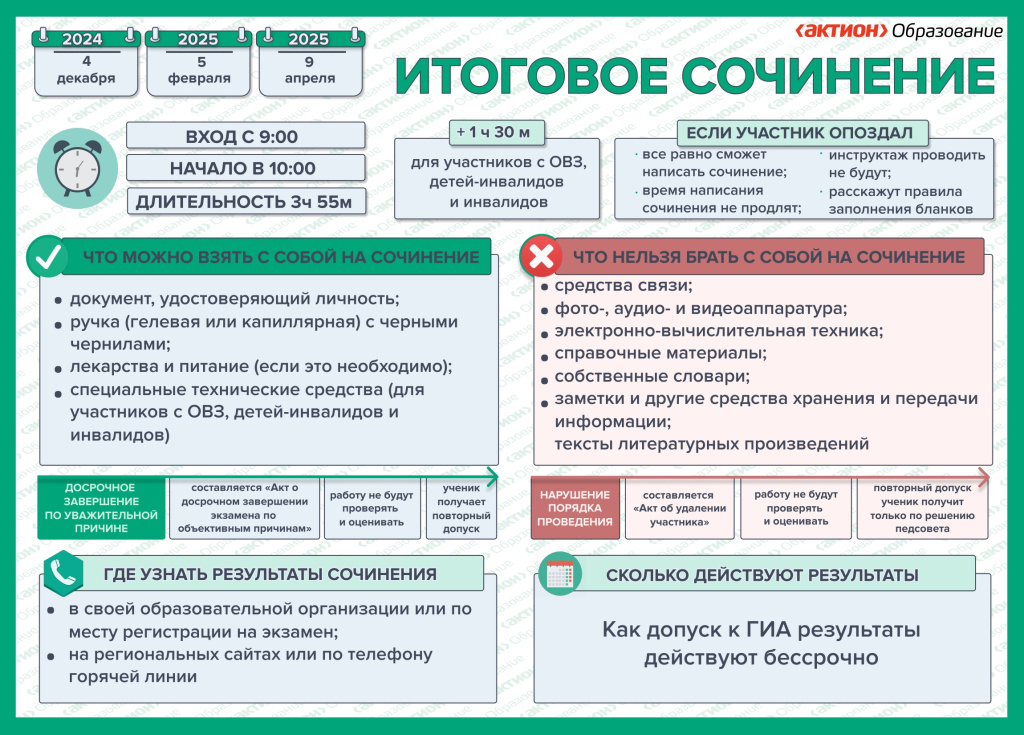 Итоговое сочинение в 2024-2025 учебном году